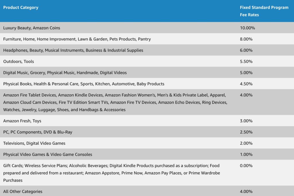 amazon associates product